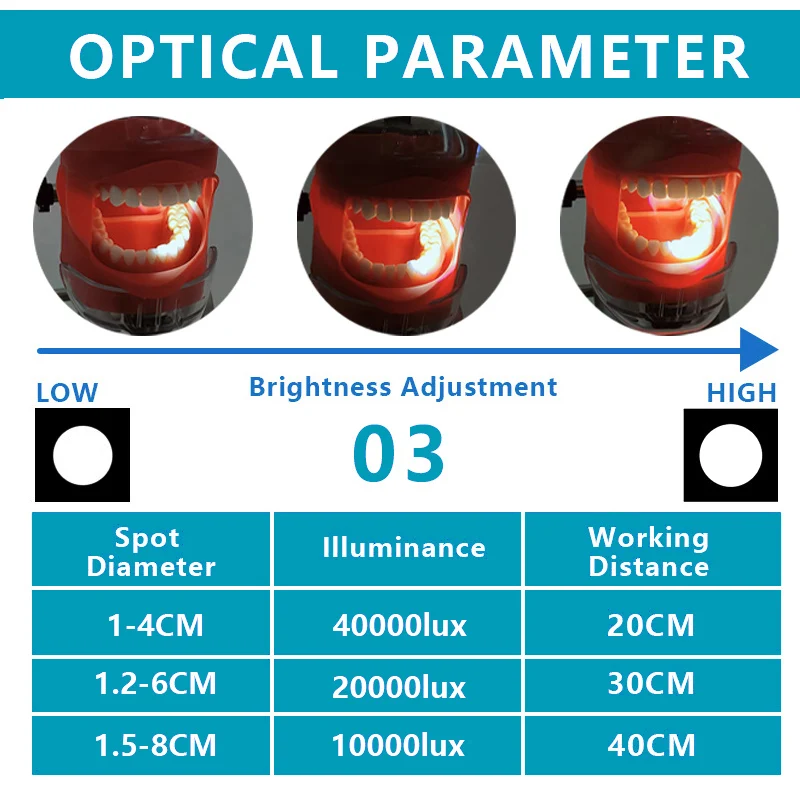 Lâmpadas ENT Ginghealy 5W para faróis, 40000lux, adequadas para lupas odontológicas, uso em laboratório, estilo com clipe de cinto, ajuste do ponto de luz sem bateria.
