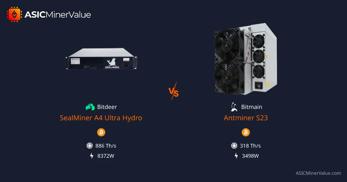 

Buy 5 Get 3 Free Bitdeer SealMiner A4 Ultra Hydro BTC miner