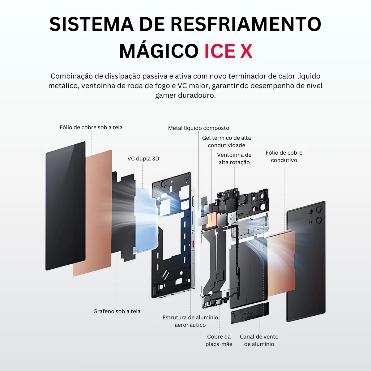 هاتف ذكي REDMAGIC 10 Pro 144 هرتز 6500 مللي أمبير/7050 مللي أمبير في الساعة 5G 12 /16/24 جيجابايت + 256/512 جيجابايت/1 تيرابايت سنابدراجون 8 إيليت