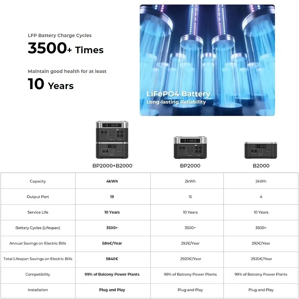 Estação de Energia Portátil OUKITEL BP2000, Bateria, 2048Wh, 640000mAh, Saída AC 2200W, UPS 2000W, Carregamento AC 1800W