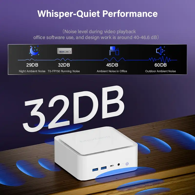 Ryzen 8845HS Mini PC da gioco 16GB 32GB 1TB Dual Channel DDR5 AMD Mini PC Desktop Computer Gamer