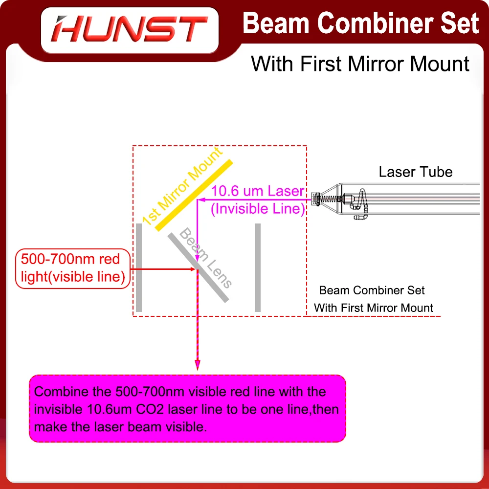 Hunst Beam Combiner Set 25mm Laser Beam Combiner + Mirror Mount + puntatore Laser rosso per macchina da taglio per incisione Laser CO2.