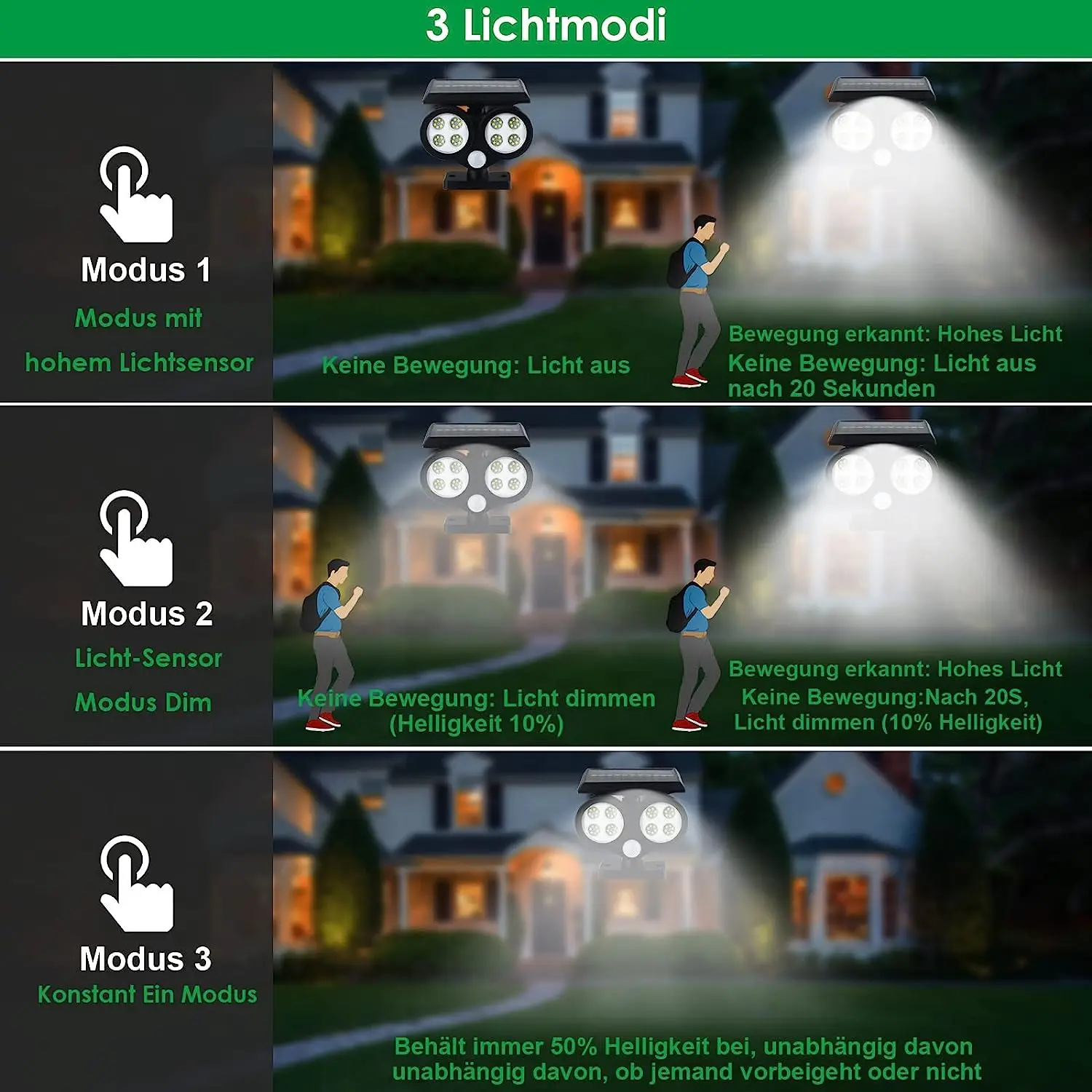 Solar Lights for Outdoor Garden,IP67 Waterproof Solar Lights with Motion Sensor,500LM 6000K White Light,Solar Garden Lights