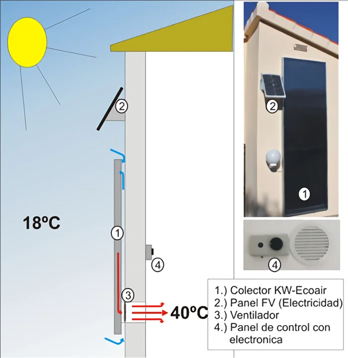 HECO Solar Air Heater System Hot Air Heating 100x70x4 cm