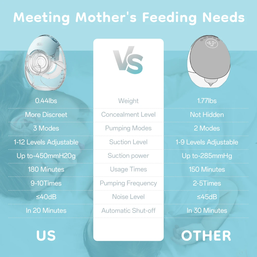 MAMIJOY 2 uds extractor de leche eléctrico portátil ultrafino ultraligero de poco ruido 3 modos 12 niveles de succión con brida de 18/21/24mm EB51