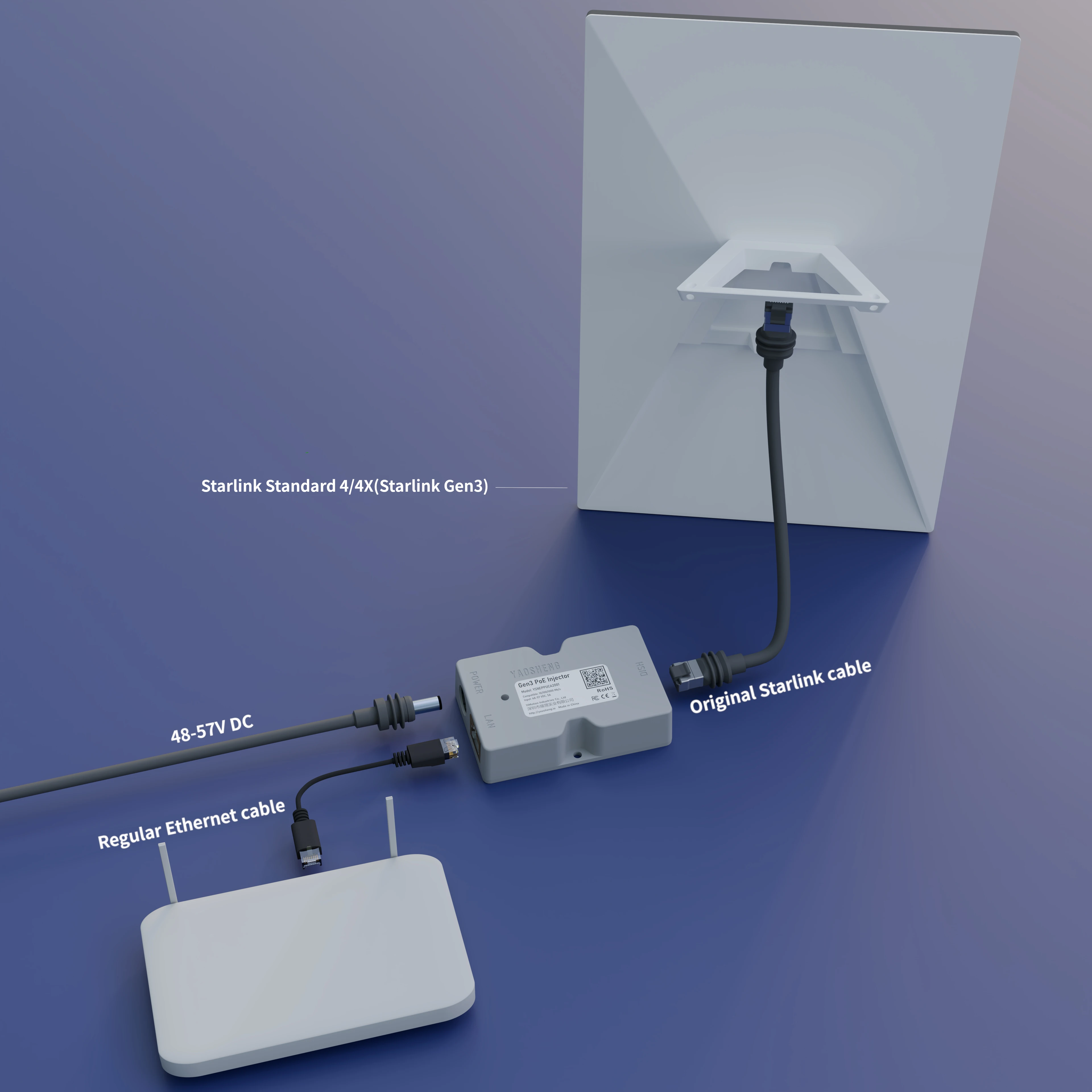 YAOSHENG PoE-Injektor für Starlink Gen3 – Detail 2