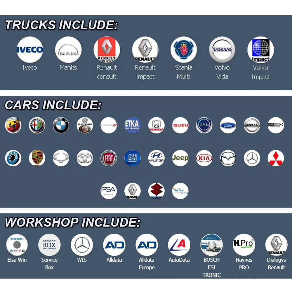 2024 Online Account for Autodata Auto Data Alldata All Data Workshop Identifix Haynes PRO WIS Service Box Workshop Repair Soft