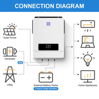 Daxtromn Solar inverter hybrid 10.2KW 2mppt 6.2KW 6.5KVA 48vDC 4.2KW On/Off Grid 3.5kW 3.2KVA 24VDC 1KW 12VDC home inverter