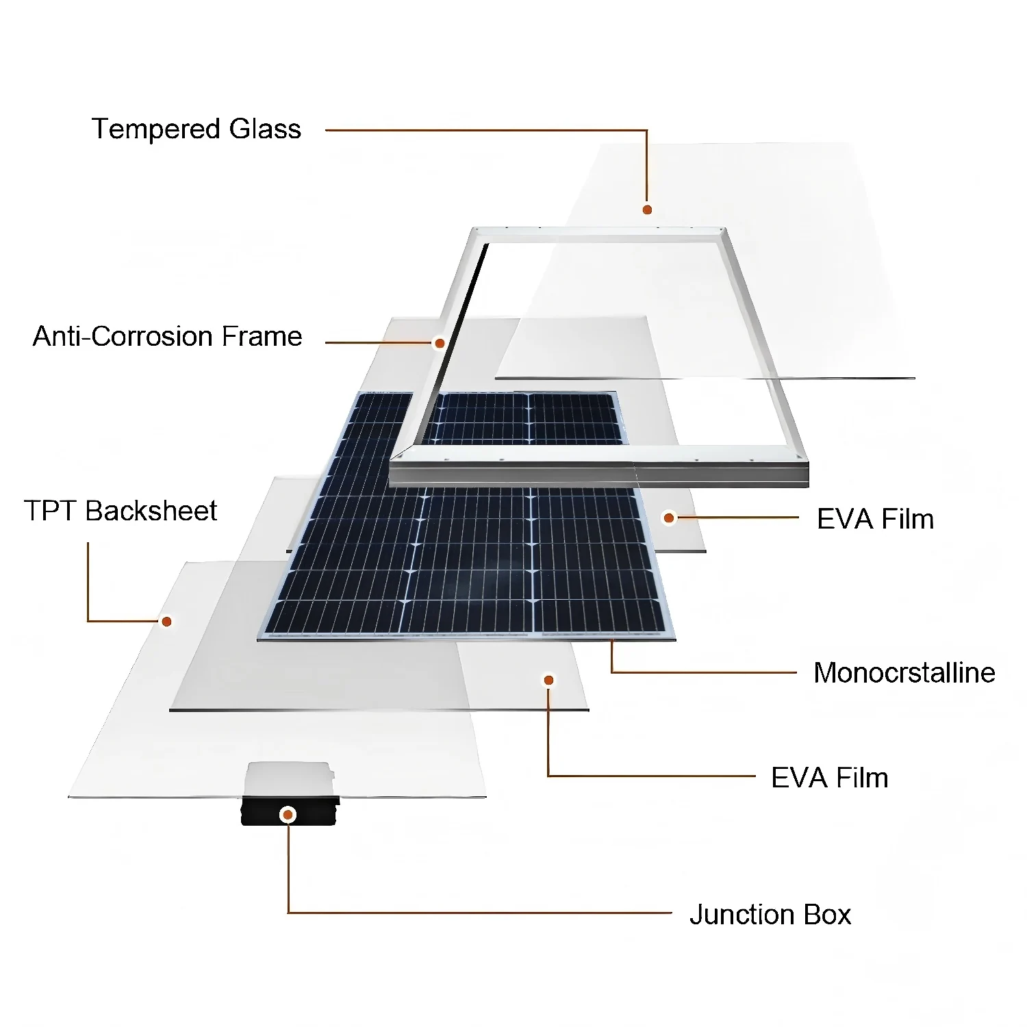 200 W (2 Stück 100 W), Solarmodul aus gehärtetem Glas, 18 V Photovoltaik-Solarmodul, wasserdicht, langlebig für Batterien, im Freien, Wohnmobil, Boot, Camping – Detail 5