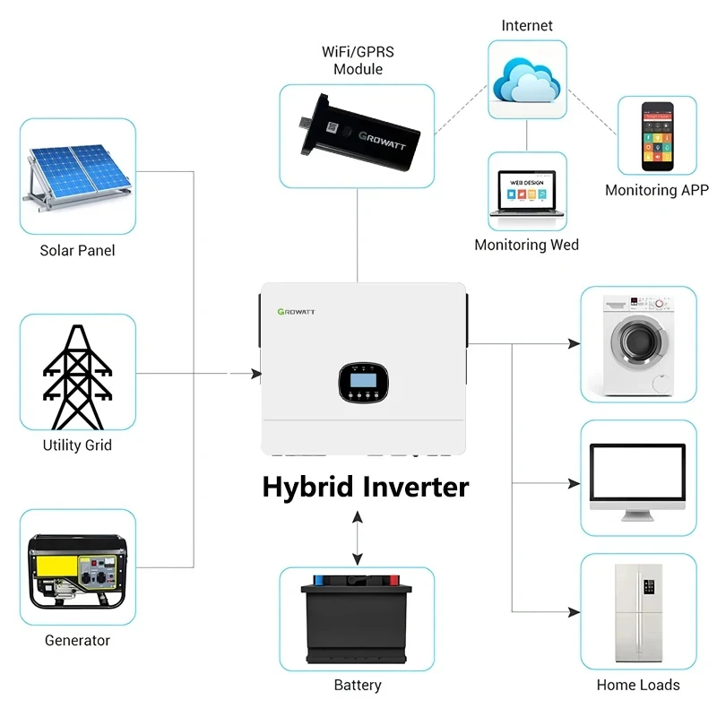 Growatt 12000W Hydrid Inverter SPE12000ES Single Phase 230VAC 48V Dual MPPT 12KW Solar Inverter With WIFI - Image 6
