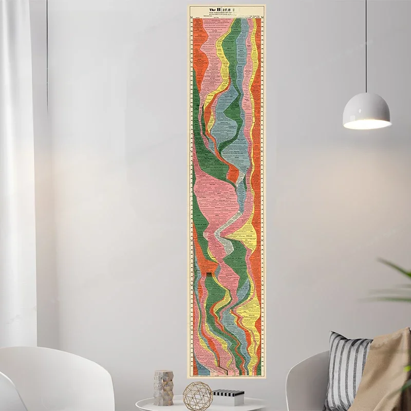 Histomap-Affiche Murale de 4000 Ans d'Histoire Mondiale, Bannière de Chronologie, Décoration Artistique, Design, Structure, Étude, Chambre à Coucher