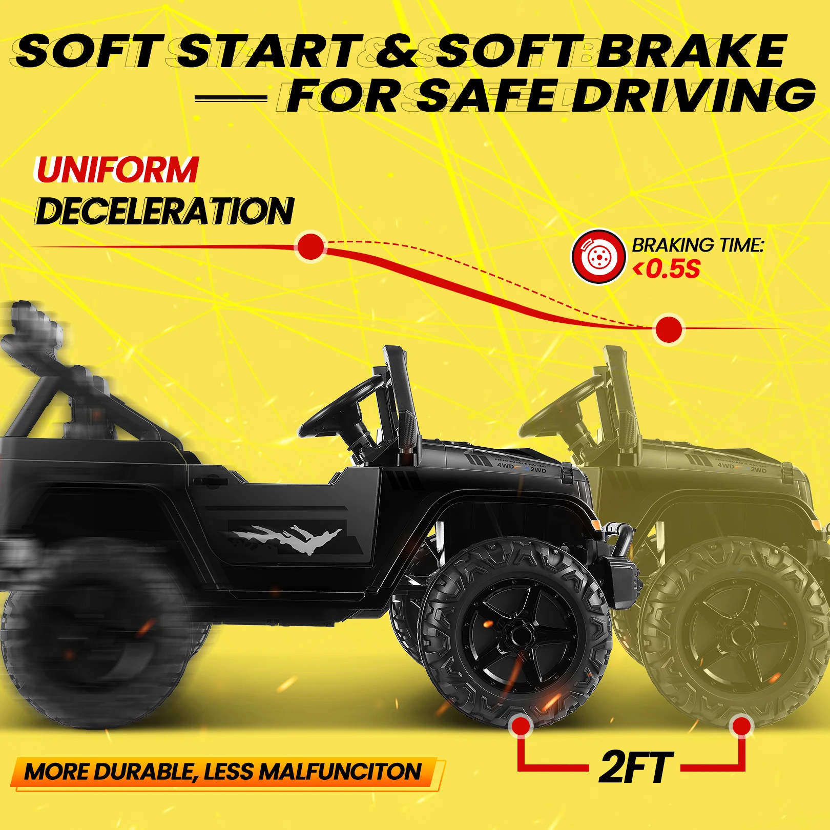 Elektryczny samochód dla dzieci 24V, dwuosobowy, zasilany akumulatorowo, z mocnym silnikiem 4x200W, pilotem i schowkiem na muzykę.