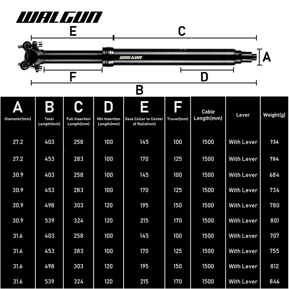 Description Picture 3 of itemSP26A Remote Dropper Seatpost 30.9mm 31.6mm Bicycle Seat Tube Lever Travel 100mm 125mm 150mm 170mm Mtb Mountain Bike Seat Post