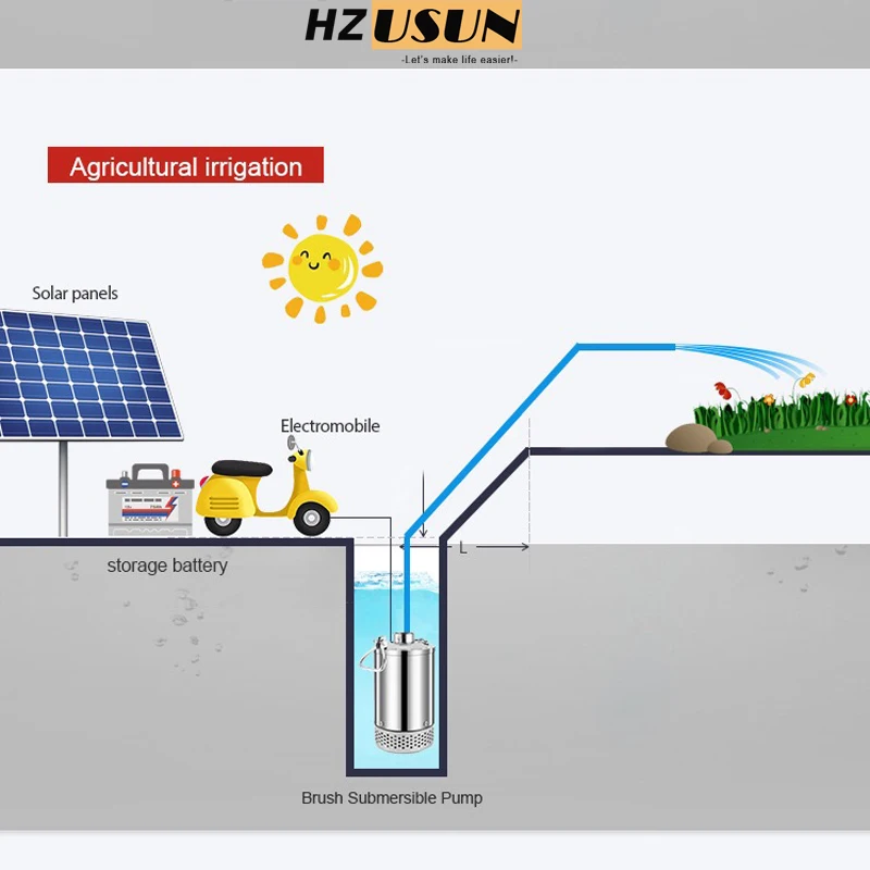 

Портативный солнечный насос с высоким расходом, 12 В, двойные рабочие крыльчатки, водяной насос для чистки и мытья под давлением для дома, 12-вольтовый насос с батарейным питанием
