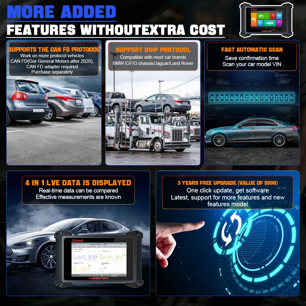 VIDENT ISmart810 Car Diagnostic Tool Topology Map Scanner Bidirectional Scan Tool ECU Coding Key Programming 40 Resets