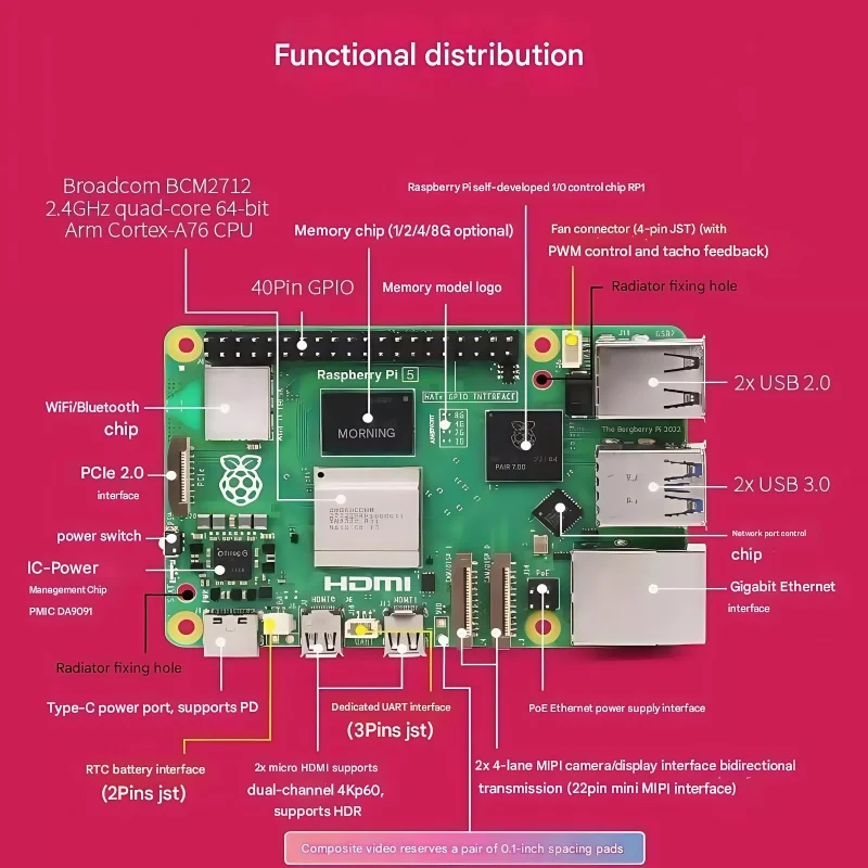 Raspberry Pi 5 2G/4G/8G/16G Raspberry Pi 1B/2B/3A+/3B/3B+/4B #5