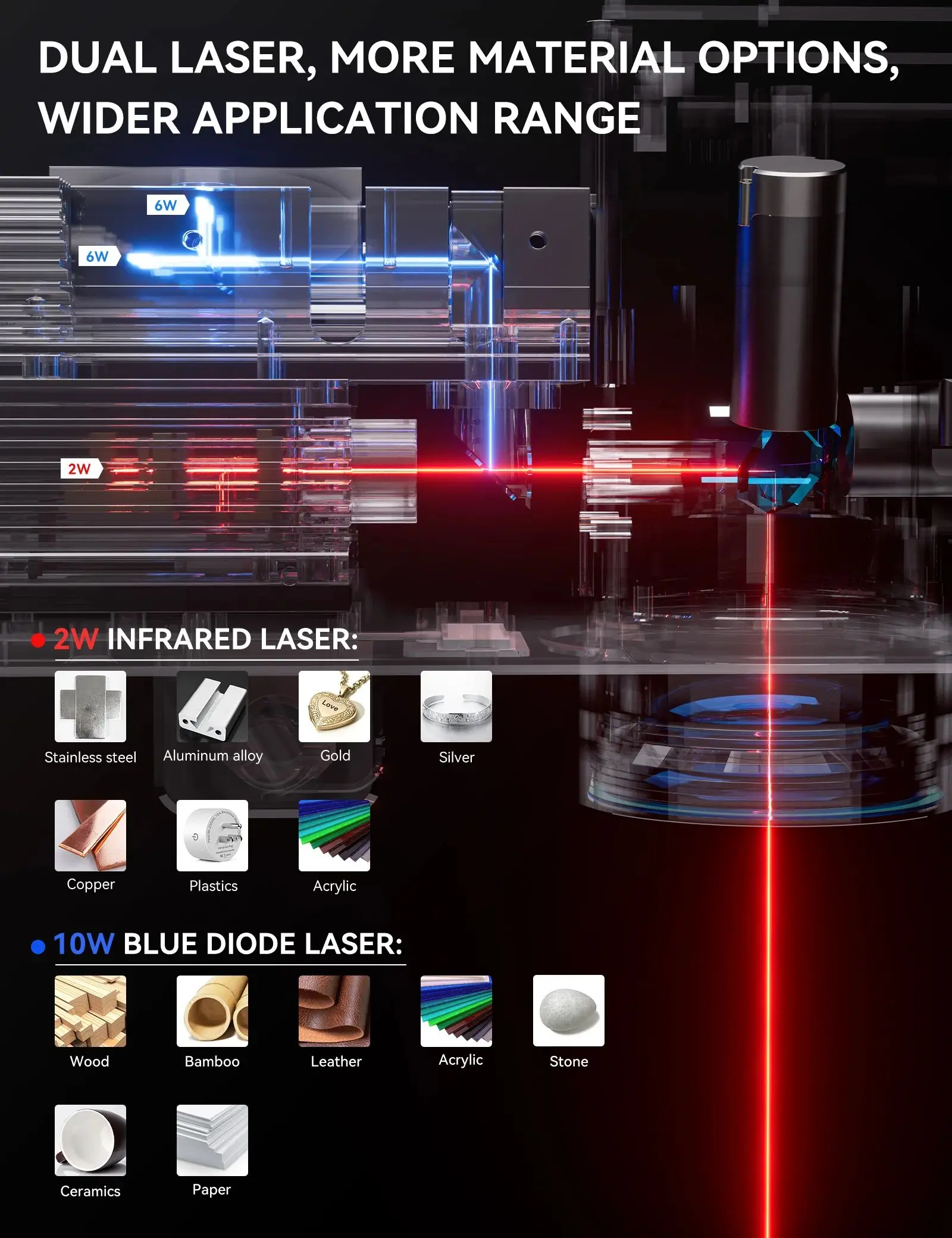 Atomstack M4 Pro macchina per incisione Laser a doppia modalità Desktop due In uno metallo plastica legno personalizzazione di massa macchina Laser