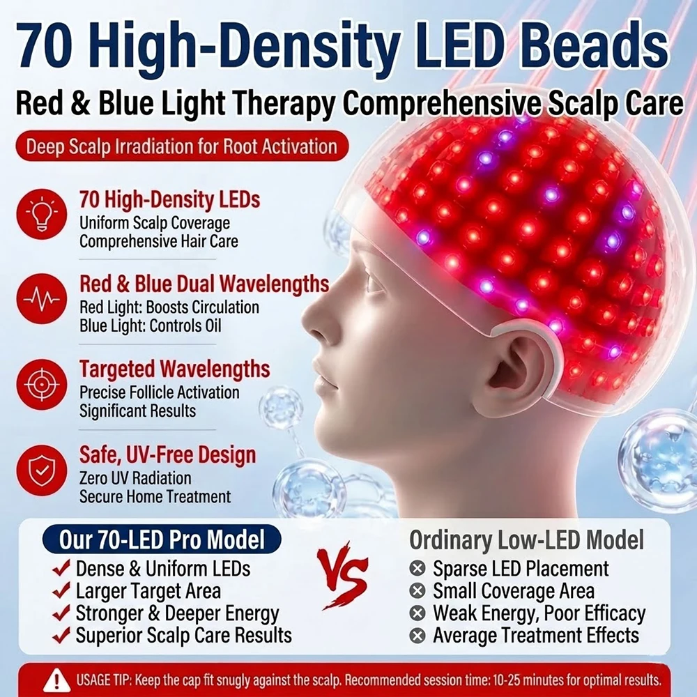 LED Hair Growth Cap Red Blue Light Therapy Hat Scalp Care Device 4 Modes Rechargeable Hair Thickening Cap view 3