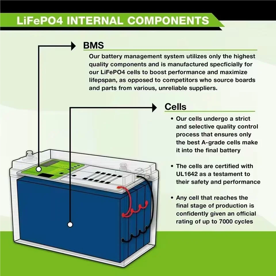 12V 20Ah LiFePO4 Deep-Cycle-Batterie mit BMS für Kinderroller, Boote, Marine-Motoren, wiederaufladbare Lithium-Eisenphosphat-Batterie