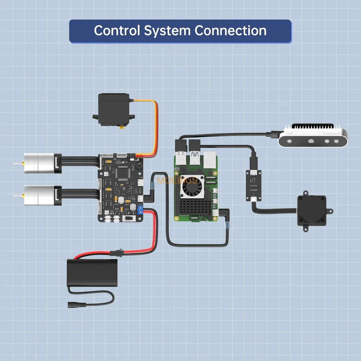 STM32 ROS2 RRC Lite Controller for Raspberry Pi 5 Power Supply Protocol, Integrated IMU, 4-Channel Encoder Motor Servo Ports