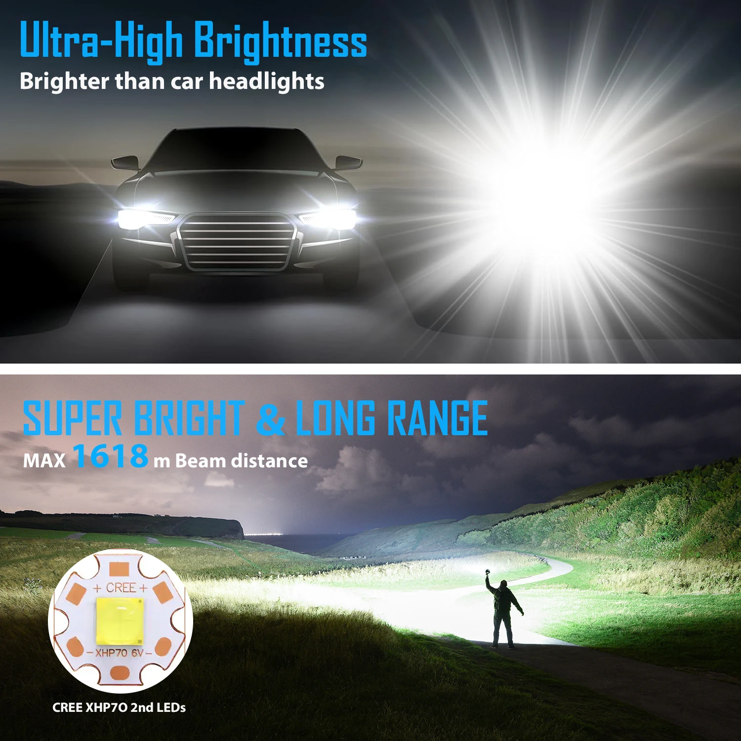 IMALENT MS32 Brightest Flashlight 200,000 Lumens, Cree XHP70.2 LEDs Tactical Flashlights High Lumens with 8 Modes Recharg