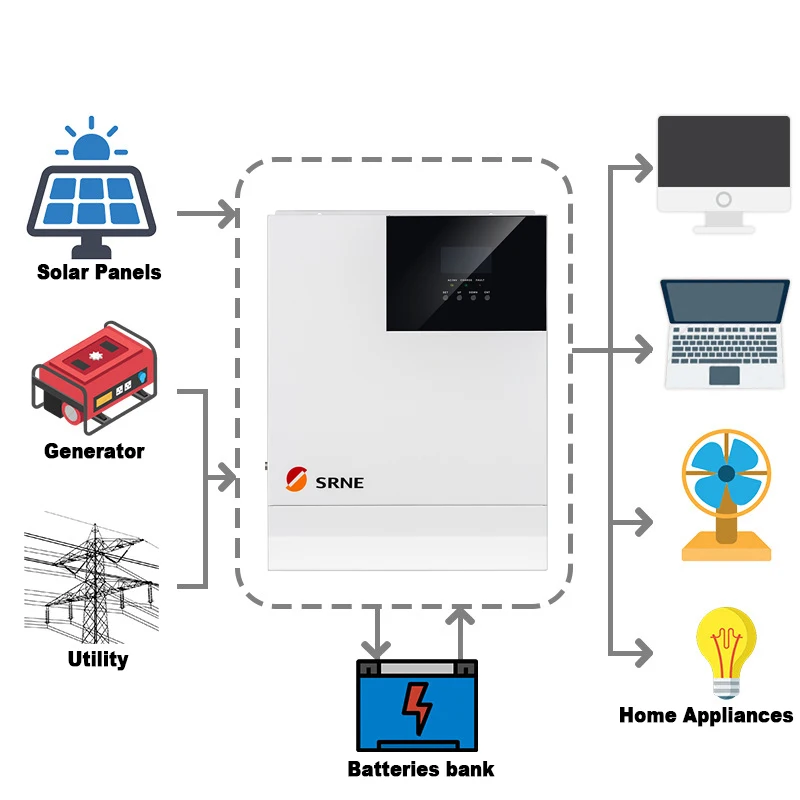 SRNE 5KVA 5KW Hybrid Solar Inverter MPPT 80A 145VDC PV Input 220VAC 48V With Parallel Function 5000W 3 Phase Solar Inversor