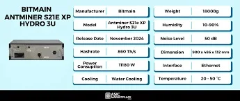

A Promo Sales Bitmain Antminer S21e XP Hyd 3U 860Th/s 11180W Bitcoin Miner Hydro Cooling