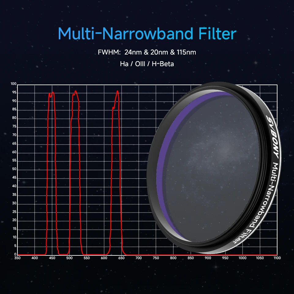 SVBONY SV240 Wielowopasmowy filtr galaktyki i mgławicy NIR Filtr zanieczyszczenia światła w bliskiej podczerwieni 2