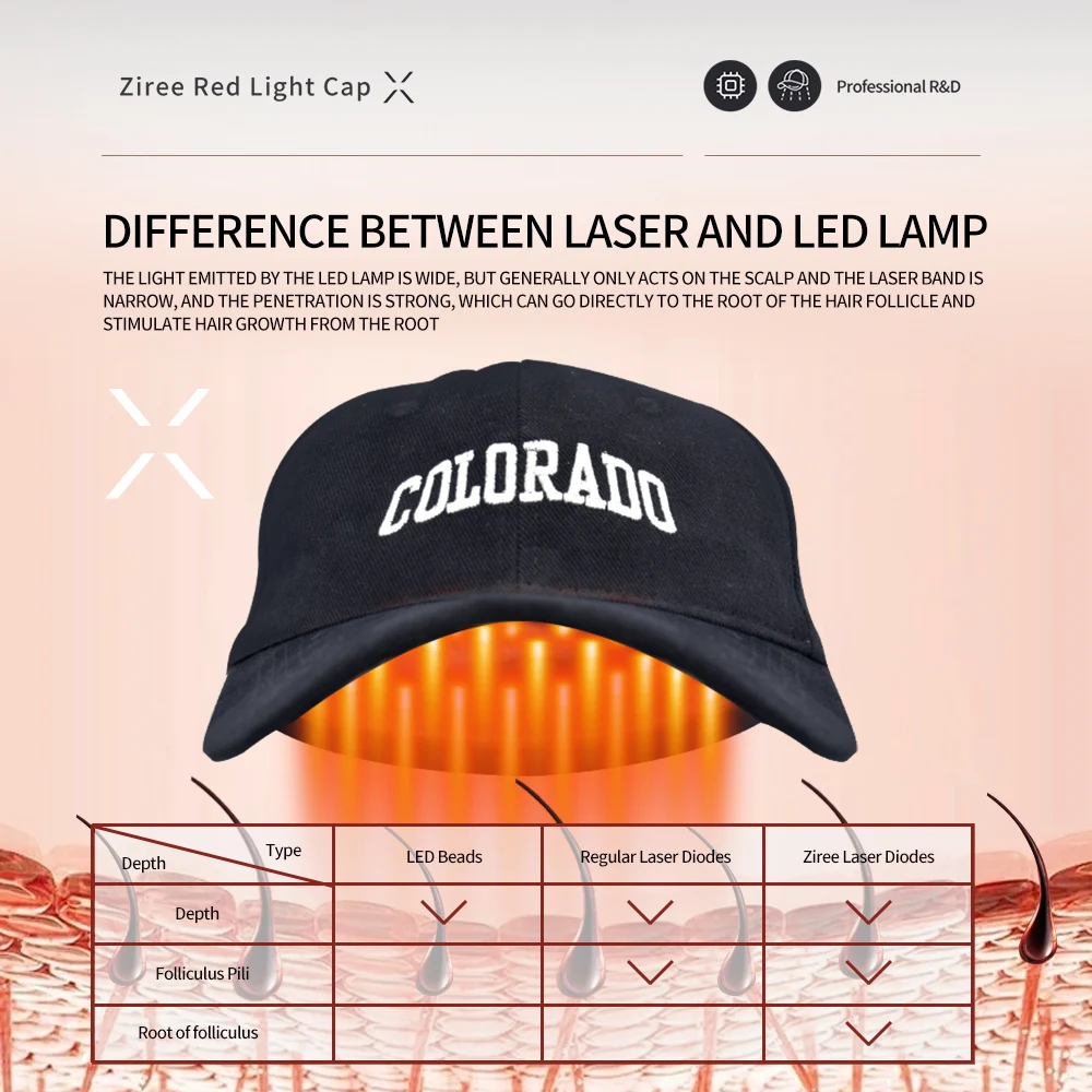 

128-диодный лазерный колпачок для роста волос — красный свет LLLT для истонченных волос и восстановления роста