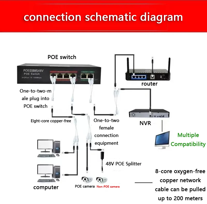 Network Cable Monitoring Splitter One-to-two Monitoring Separator Outdoor Waterproof One-to-two Network Cable Separator POE