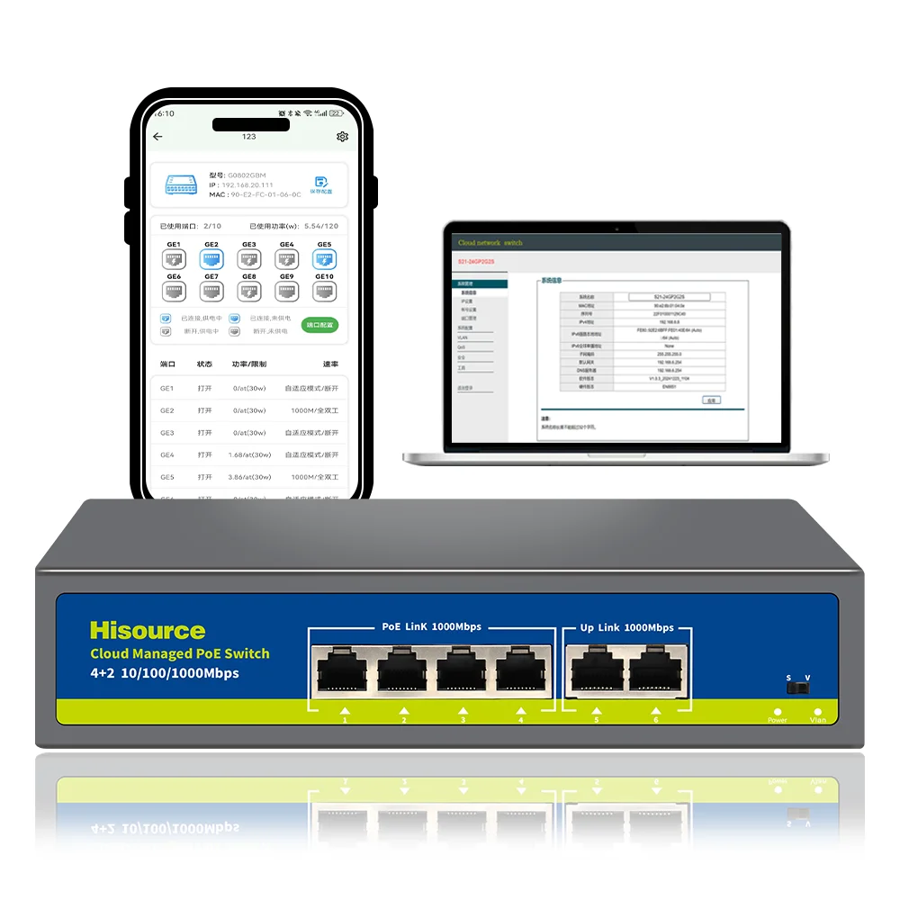 

Hisource 4/8 Port Cloud managed 1000Mbps PoE Switch,Support Web/App Smart Managed,Remote Control