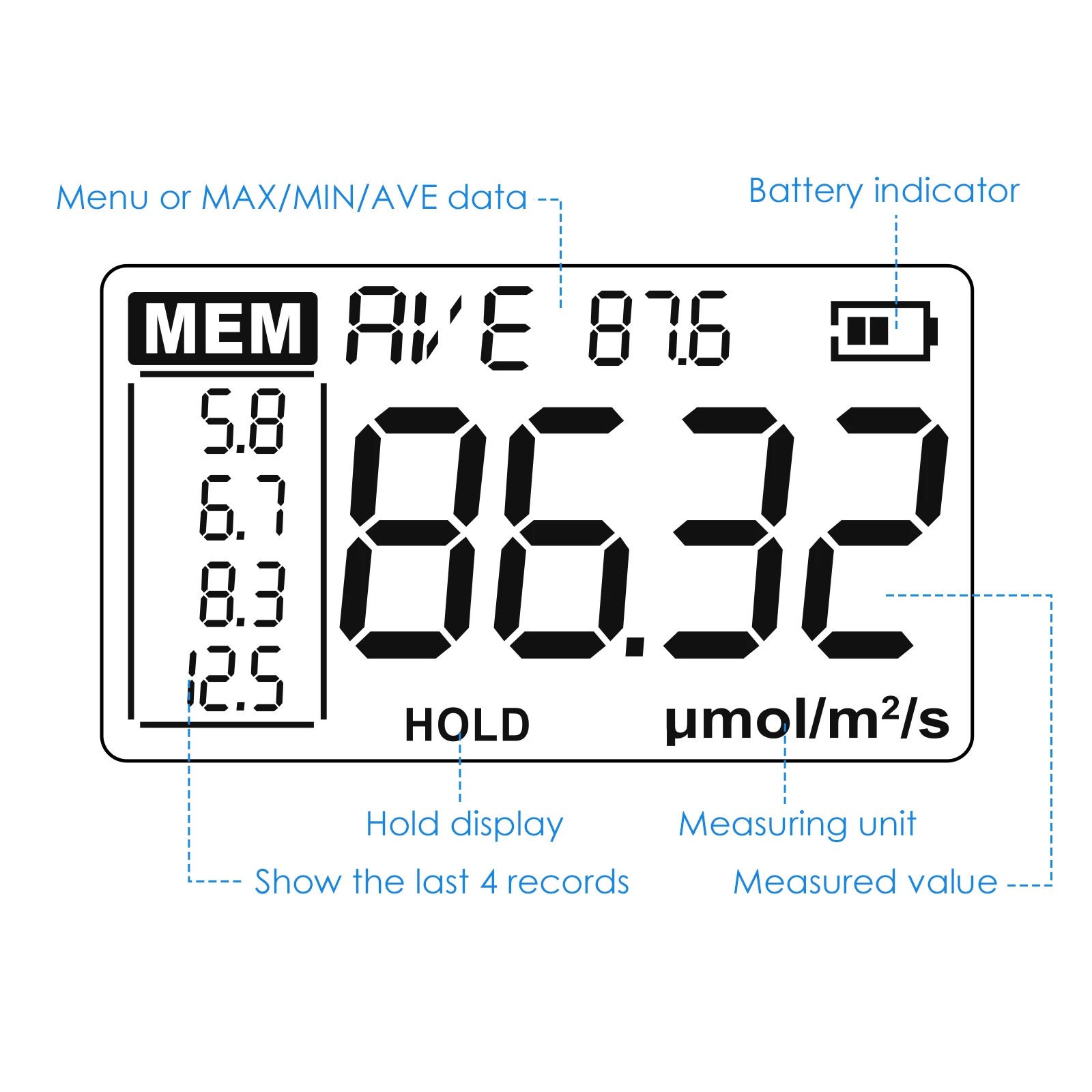 PAR Meter Advanced Quantum Sensor Light Lux Tester PPFD Measurement Photometer Spectrometer Sensor Indoor Outdoor Grow Plants