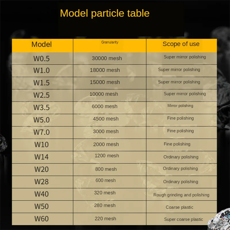 Pâte de polissage pour métaux, meulage diamant, éliminer les rayures sur la Surface du miroir, moule métallique, outils abrasifs