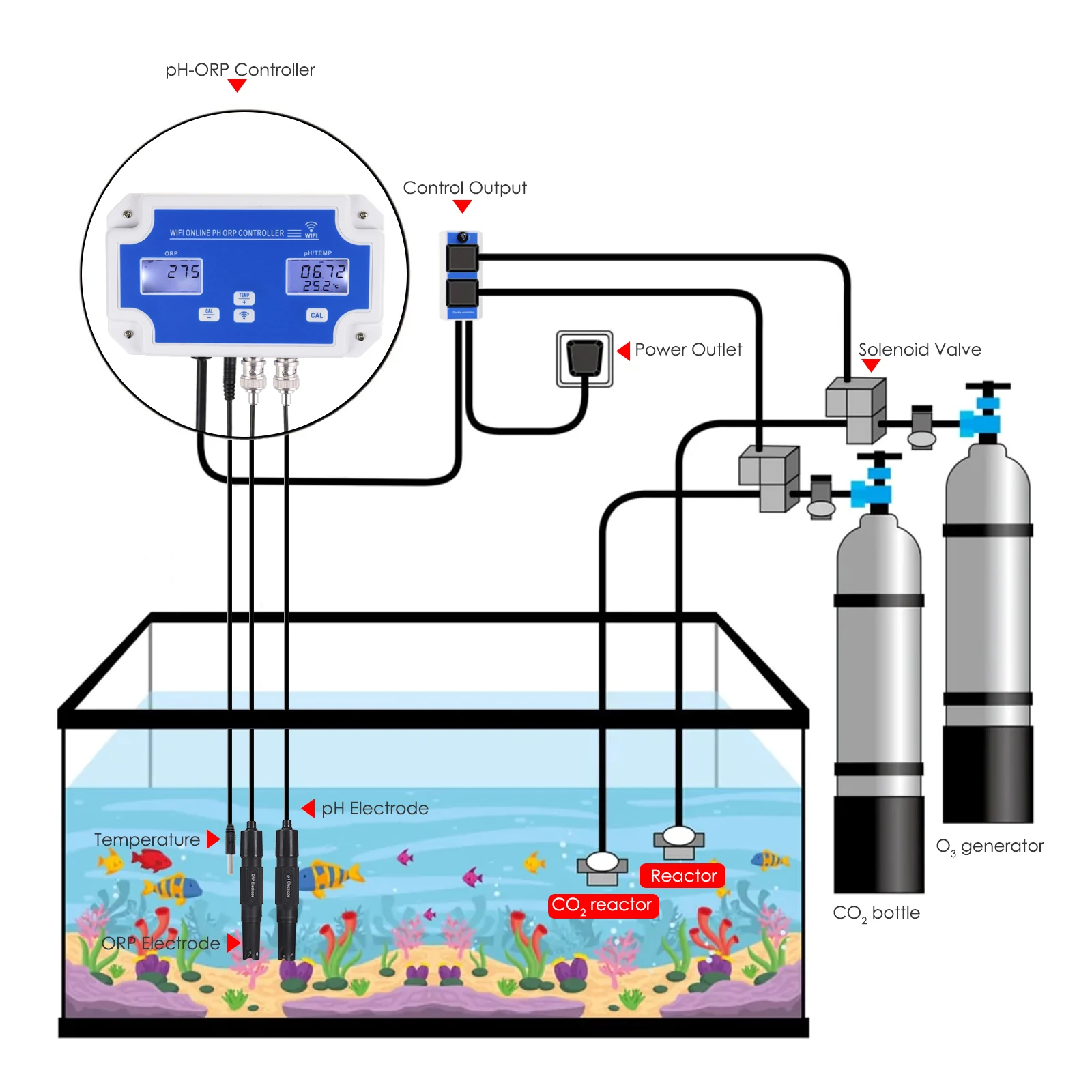 PH ORP Controller with Monitoring and Dosing Wireless App Remote Online Monitor Digital pH Meter Redox Temp Tester for Pool Pond