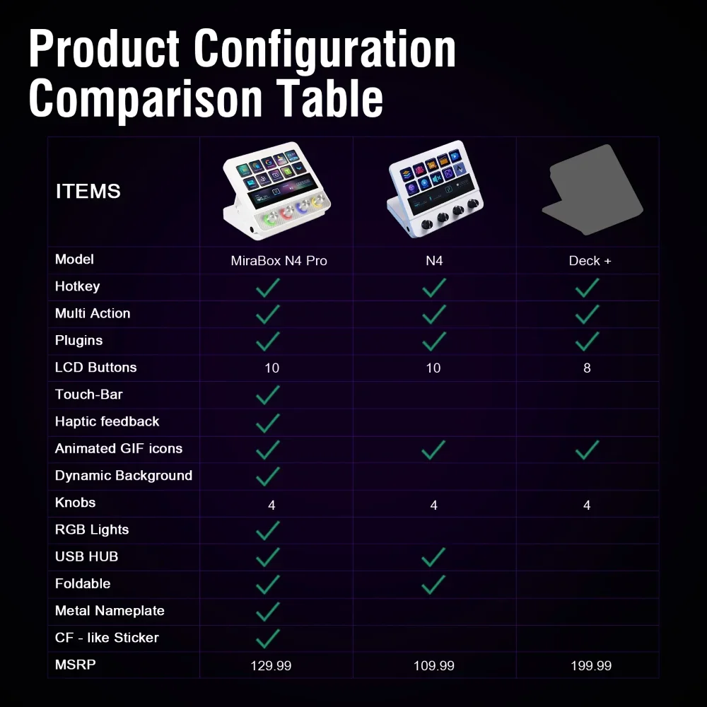 Mirabox N4 Pro Visual Stream Deck, 10-Key Programmable Macro Keyboard, Stream Controler for OBS Twitch YouTube Streaming