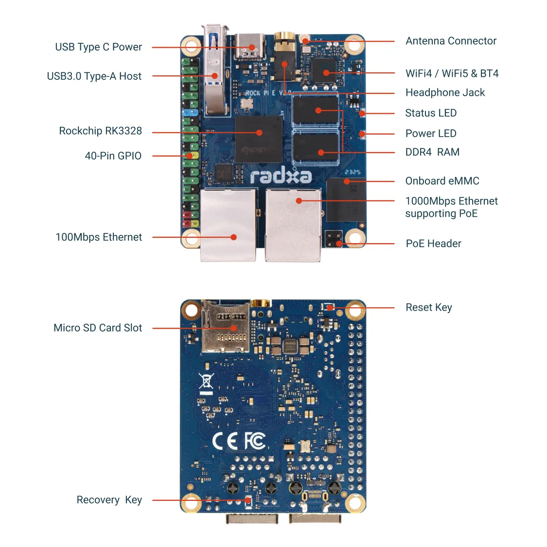 4-ядерный процессор Radxa ROCK Pi E RK3328, двухгигабитный Ethernet,WiFi4 или WiFi5 опционально и eMMC, однобортный компьютер