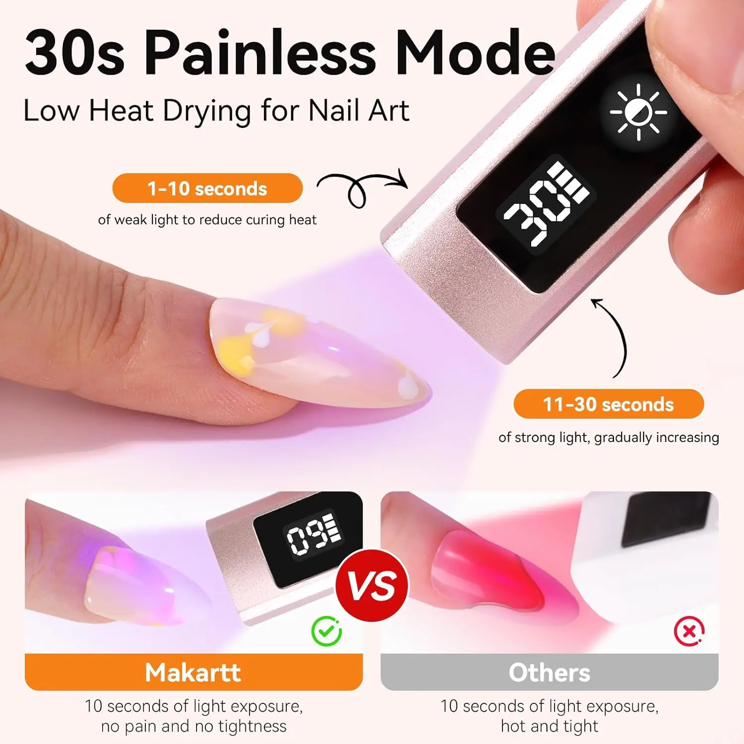 Handheld UV-nagellamp met pijnloze modus: draagbare Flash Cure-lamp voor snel uithardende gellaknagels Tips en lijm Nail Art Light