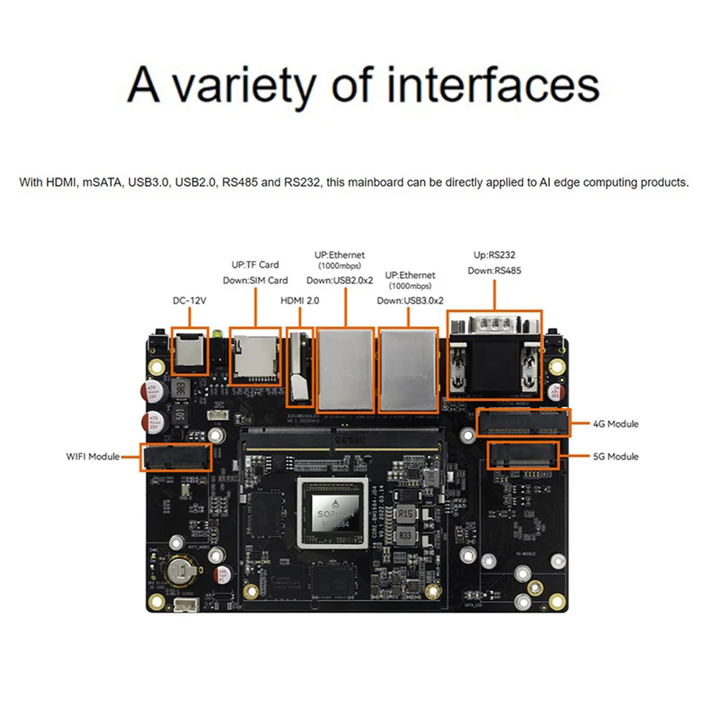 Imagem -05 - Placa Principal 8-core Borda Computador Alta Potência de Computação até 2.3ghz 32 Canais hd Análise Inteligente 12g Ddr 32g Emmc Bm1684 ai