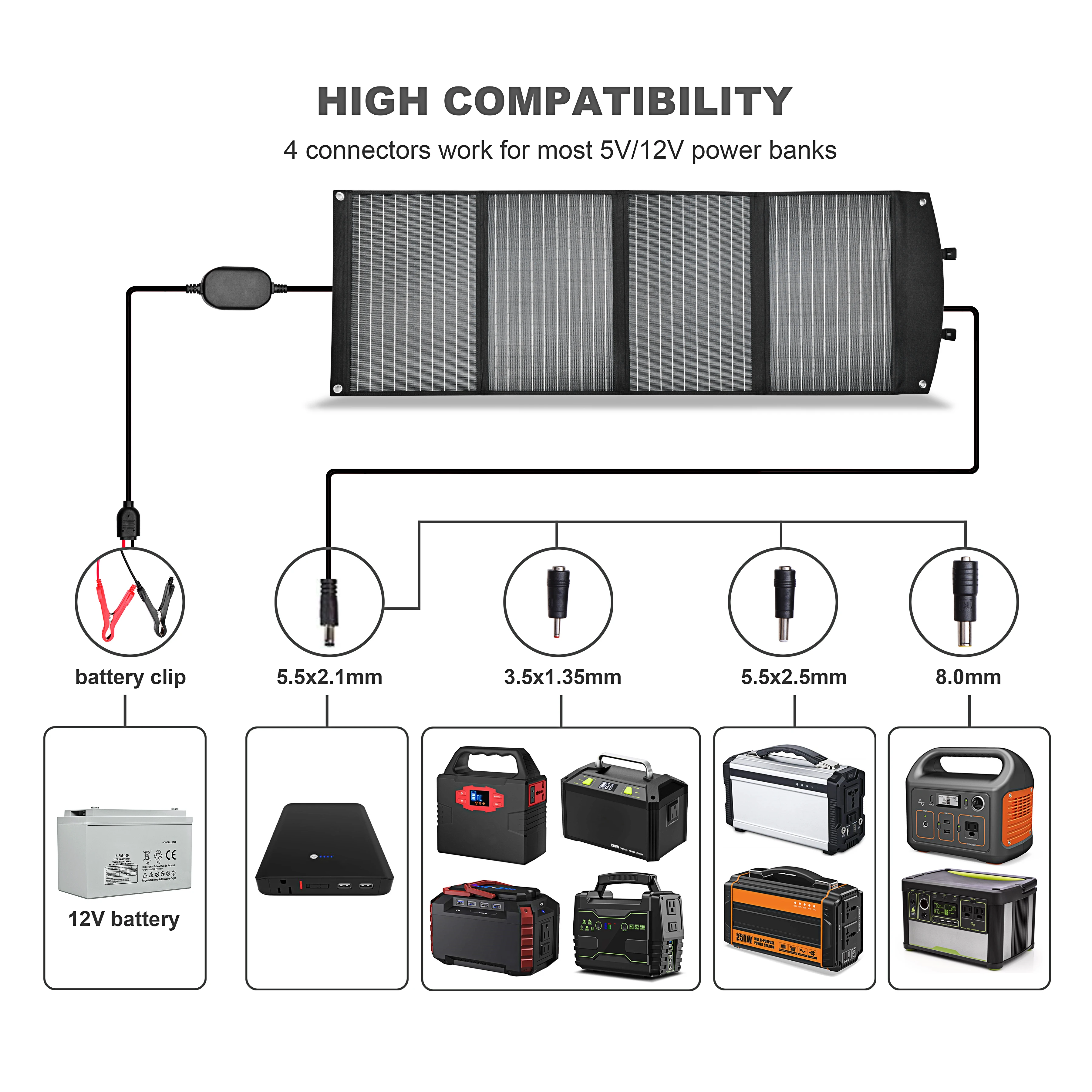 Imagem -05 - Etfe-painéis Solares Monocristalinos Dobráveis Bolsa de Carregamento Pacote Solar Portátil Dobrável dc 12v18v Usb Qc3.0 Mais Saída pd 45w 160w