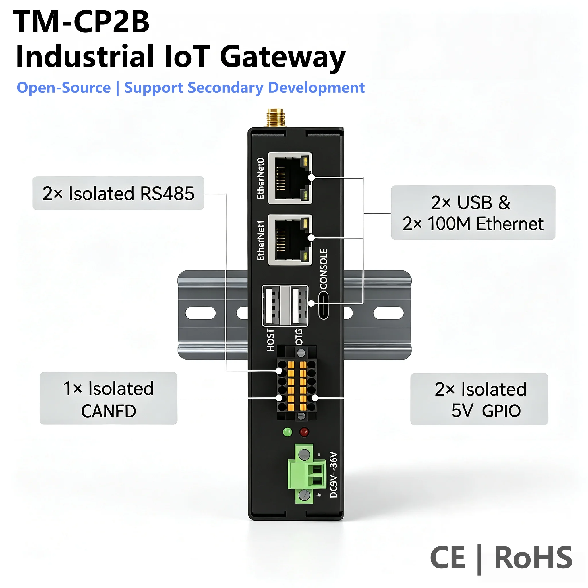 TM-CP2B Ubuntu24.04 Oprogramowanie otwarte 4G-LTE-EG25-G Modbus TCP/IP RS485 CANFD GPIO Ethernet Brama przemysłowa IoT na szynę DIN do sterowników PLC
