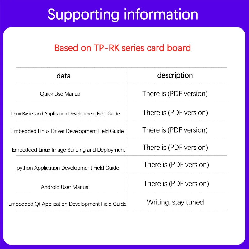 Open Source Tp-0W Single Board Computer Sbc Moederbord Set Kunstmatige Intelligentie Ai Devlopment Voor Raspberrypi Alternatief