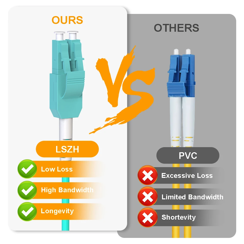 Vandesail-Câble de raccordement fibre duplex OM3 LC-LC 0.2m-7m | Internet 10G, Déchets multimode, Veste LSZH-1 pièce