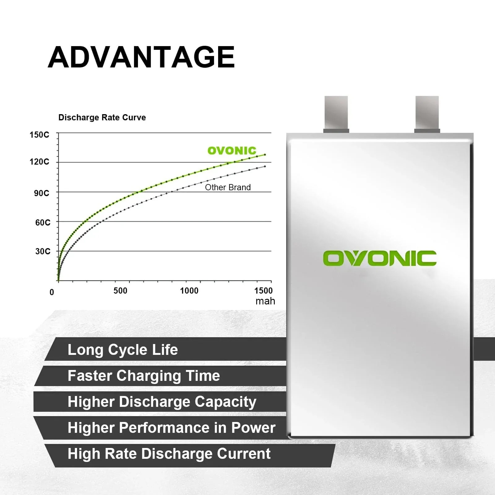 Ovonic 6S LiPo Battery 22.2V 1400mAh 130C, XT60 Plug FPV Battery for 5-6 Inch Racing, Freestyle & Cinewhoop Drones, Optional 2-Pack / 4-Pack view 6