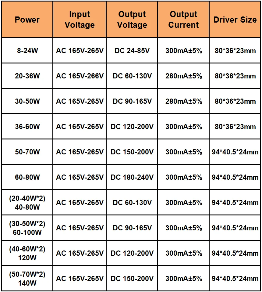 8-140W 300ma LED Driver Power Supply Adapter For AC165-265V Non-Isolating Transformer Ceiling Light Replacement Bulb Chip