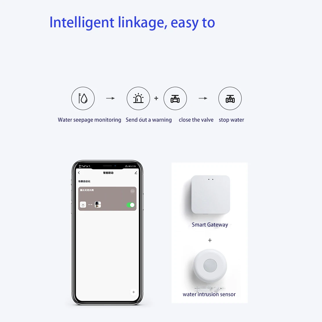 Tuya WiFi Water Valve Zigbee Gas Shutoff Controller Support Alexa Google Assistant Smart Wireless Control Smart Life App