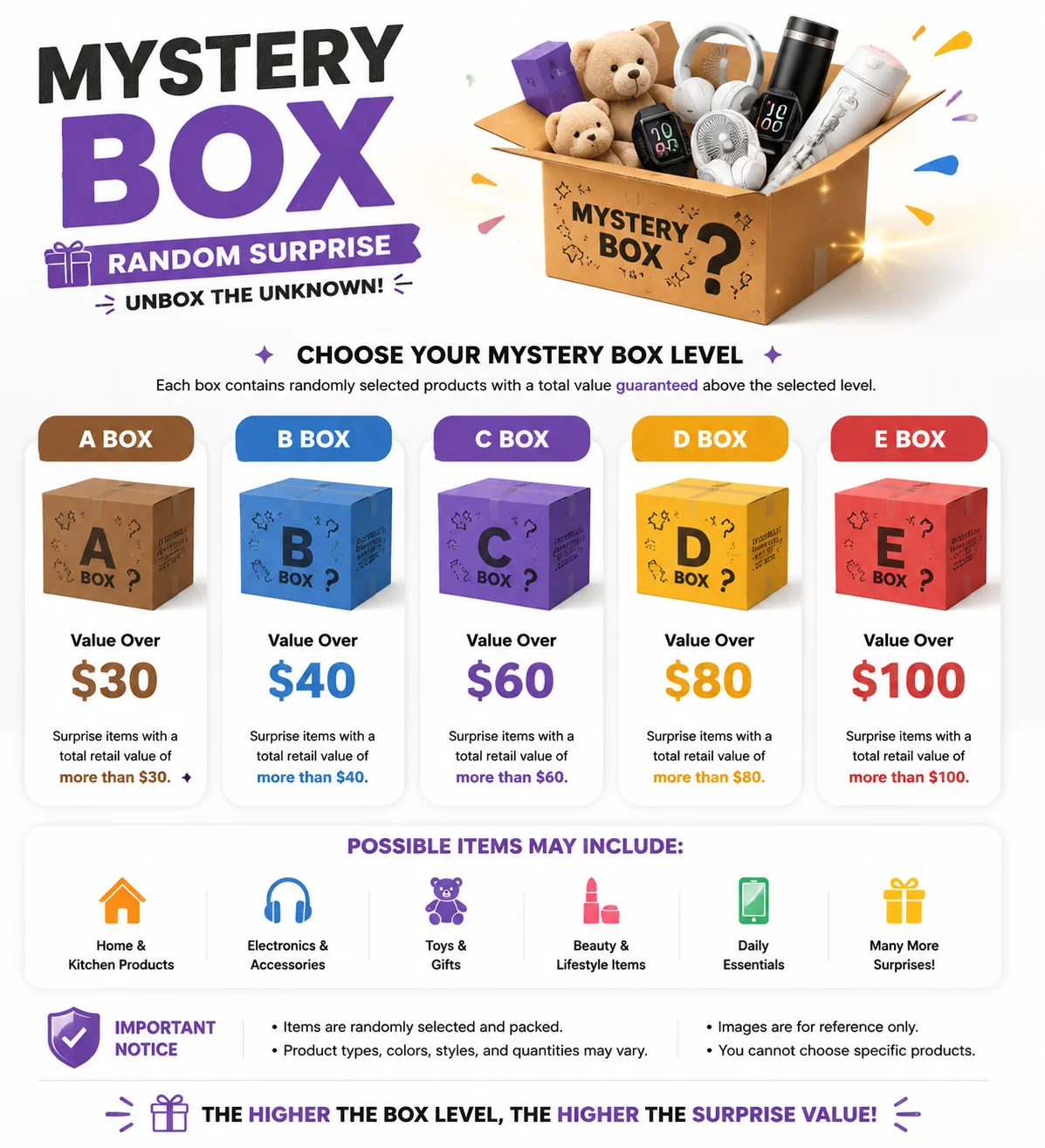 Mystery Box Surprise – Random Items, Fast Shipping, Great Value Blind Box