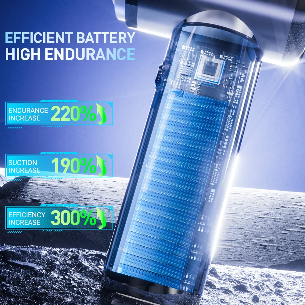 SZUK Car Vacuum Cleaner 148000PA Wireless Portable Cleaning Machine for Keyboard Powerful Mini Handheld Cleaner for Car and Home