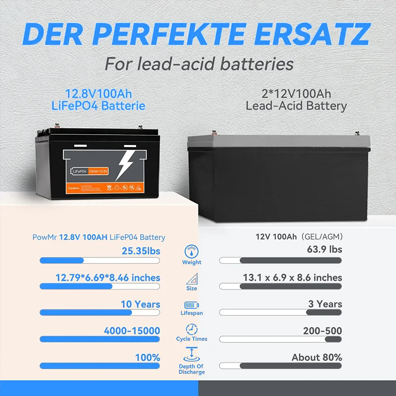 12.8V 100Ah 150Ah 200Ah 300Ah LiFePo4 Lithium Battery Rechargeable Lithium Bateria Pack Iron Phosphate Batteries For RV