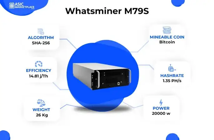 BH  WhatsMiner M79S 1.35PH/s 20000W Bitcoin Miner