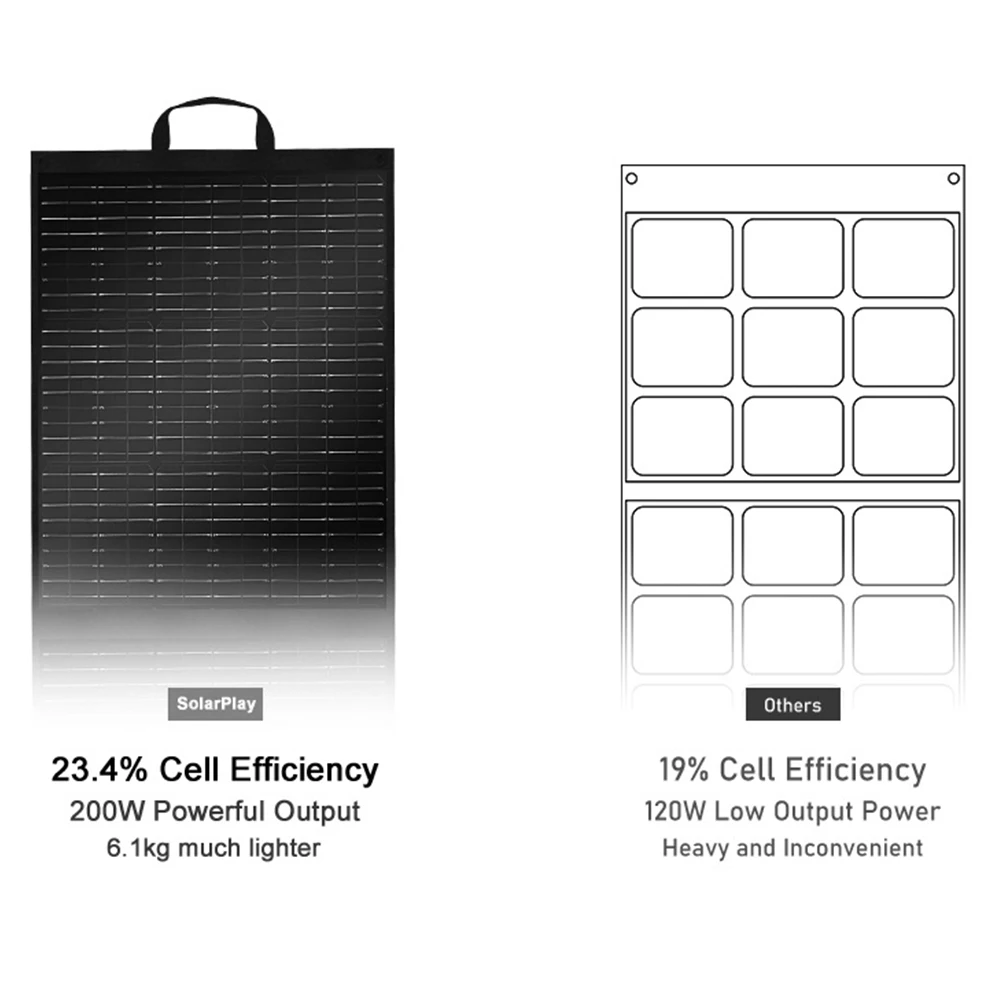 SOLARPLA2500W 2304WH LiFePo4 محطة الطاقة الشمسية المحمولة التخييم في الهواء الطلق مولدات 220 فولت بطارية احتياطية المحمول 200 واط لوحة طاقة شمسية